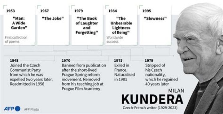 Unveiling The Enigmatic Muse: Milan Kundera's Wife Revealed