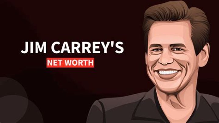 Unveiling The Financial Secrets Of Jim Carrey's Net Worth