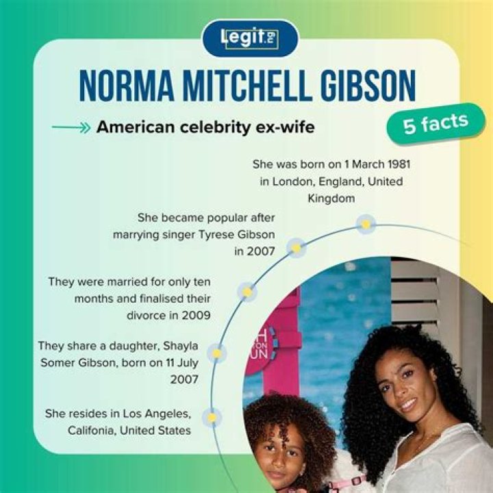 Unveiling The Legacy: Norma Gibson's Birthday Insights