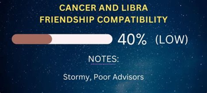 Unveiling The Libra-Cancer Friendship Bond: A Guide To Harmony And Understanding