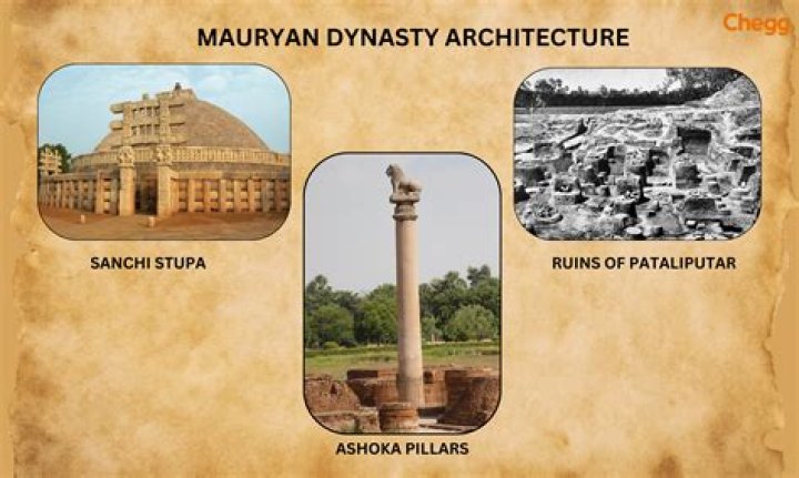 Unveiling The Mauryan Age: Discoveries And Insights