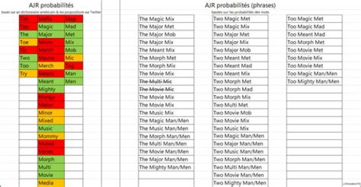 Unveiling The Secrets Of AJR Ages: Discoveries And Insights