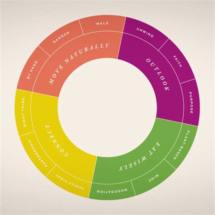 Unveiling The Secrets To Love, Compatibility, And Longevity