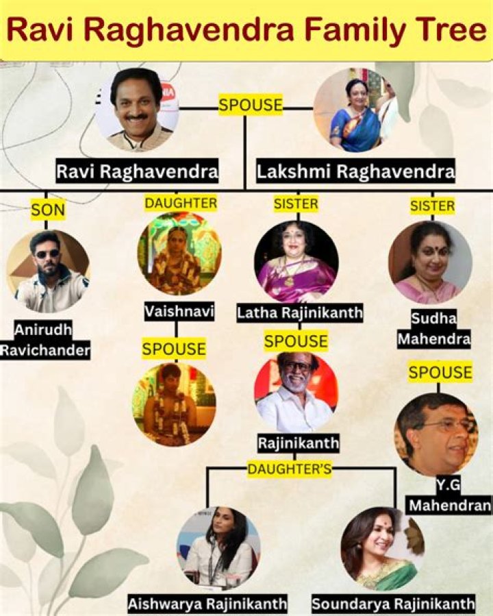 Vijay Raghavendra And His Father's Legacy