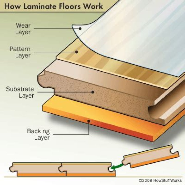 What Does Laminate Mean? - A Comprehensive Explanation