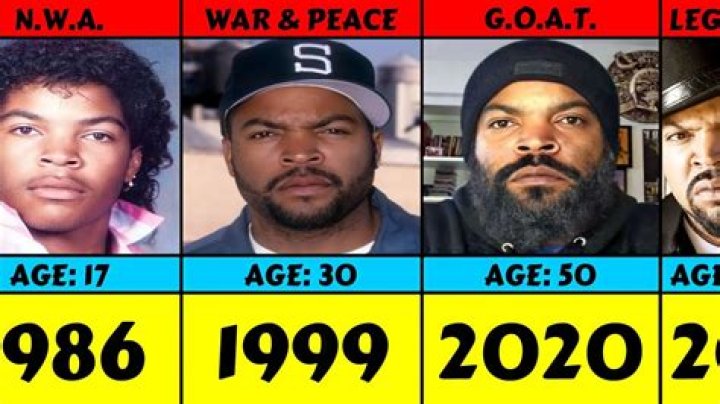 What "Ice Cube Died" Really Means