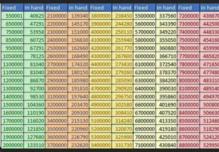 What is the take off 50 70 rule?