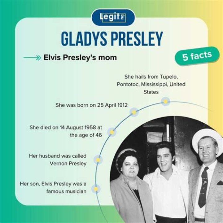 When Did Gladys Presley, Elvis' Mother, Leave This World?