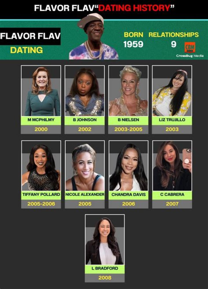 Who Is Flavor Flav Dating: Exclusive Insights Into His Personal Life